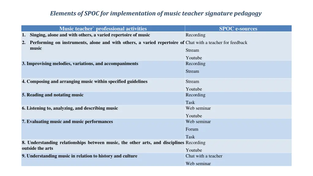 elements of spoc for implementation of music