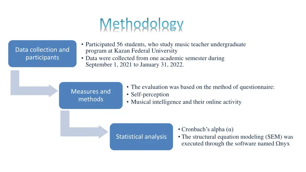 methodology