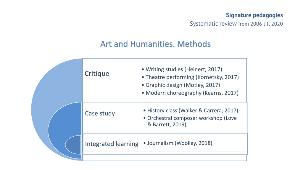 signature pedagogies