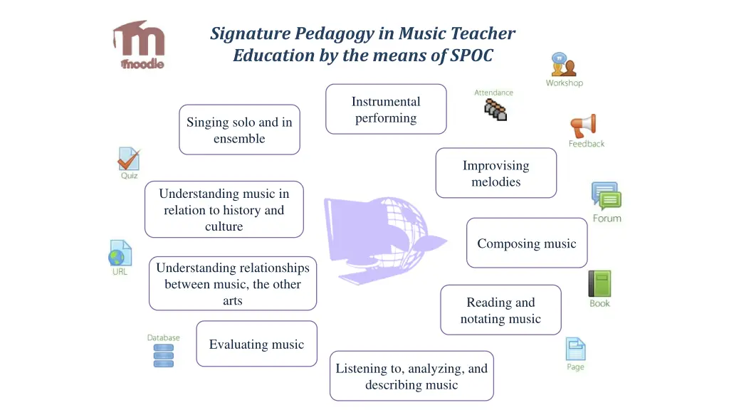 signature pedagogy in music teacher education