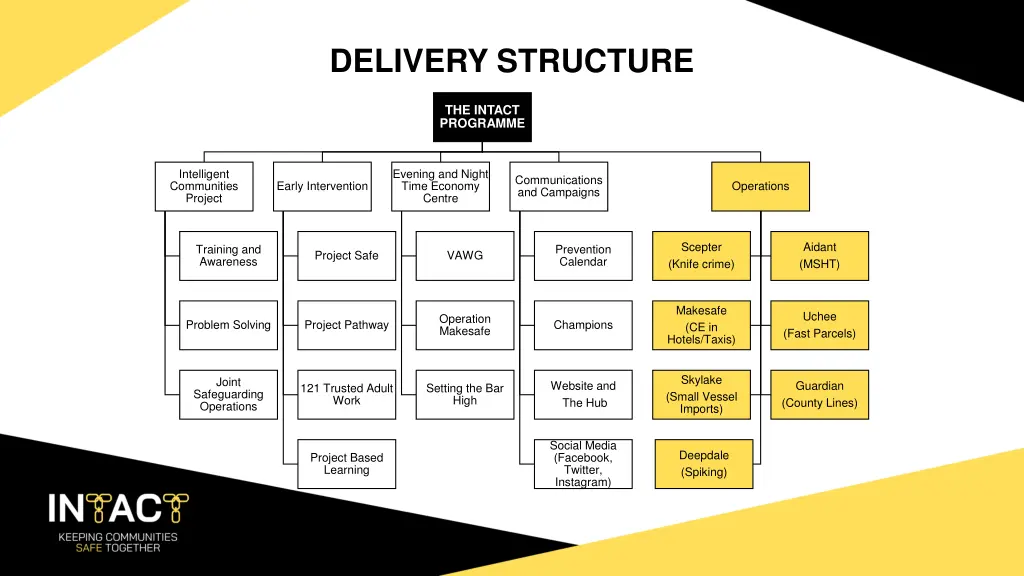 delivery structure