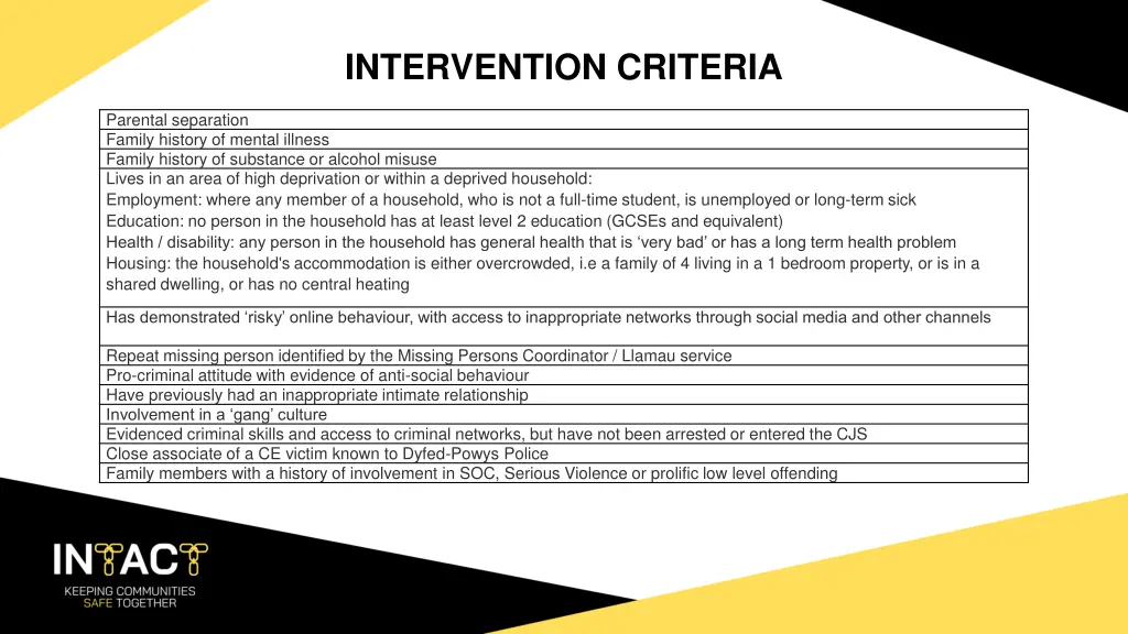 intervention criteria