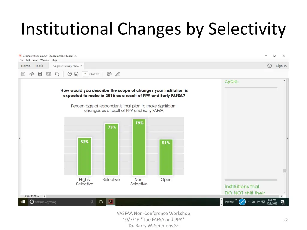 institutional changes by selectivity