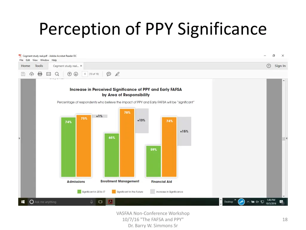 perception of ppy significance