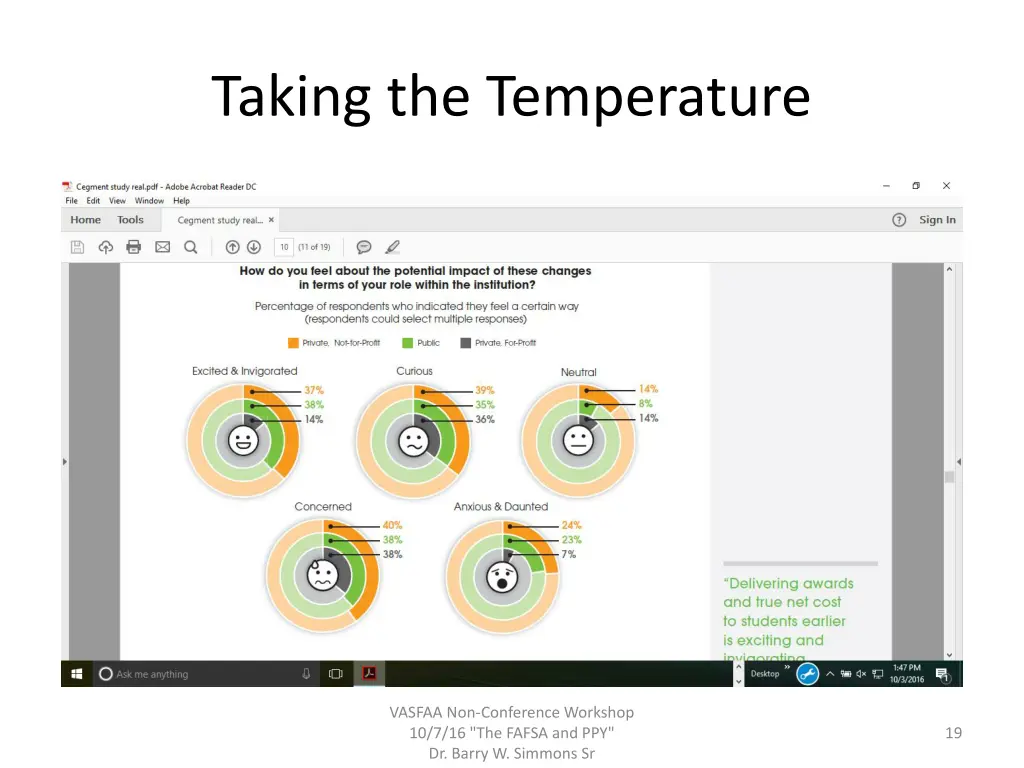 taking the temperature