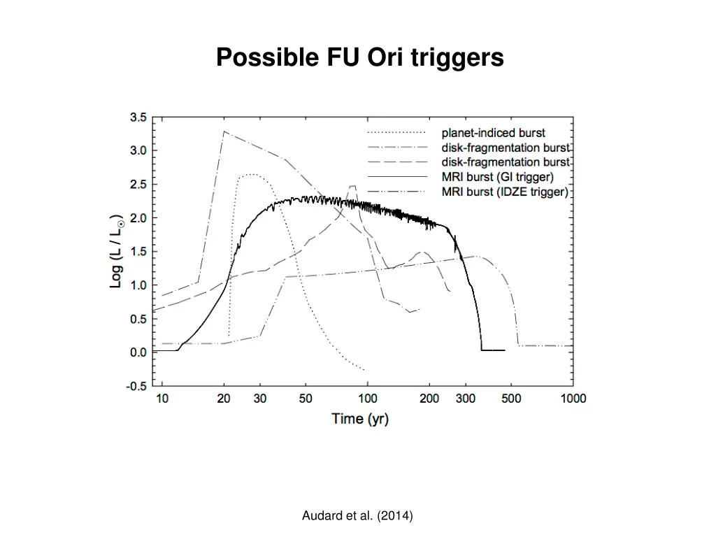 possible fu ori triggers