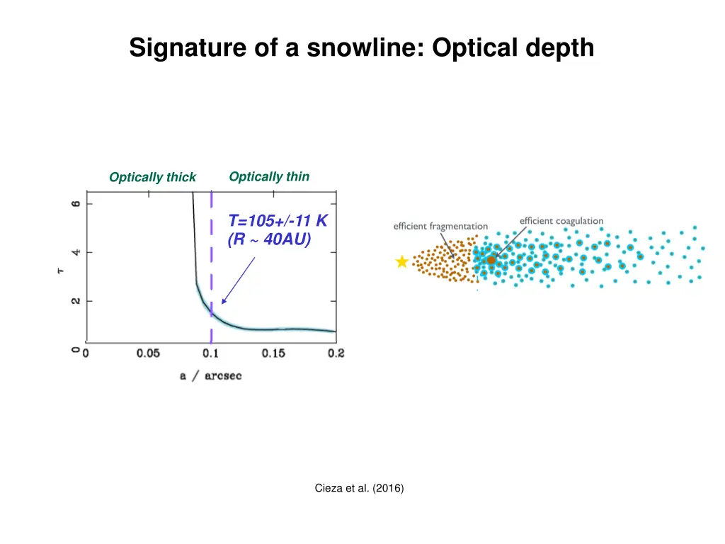 signature of a snowline optical depth