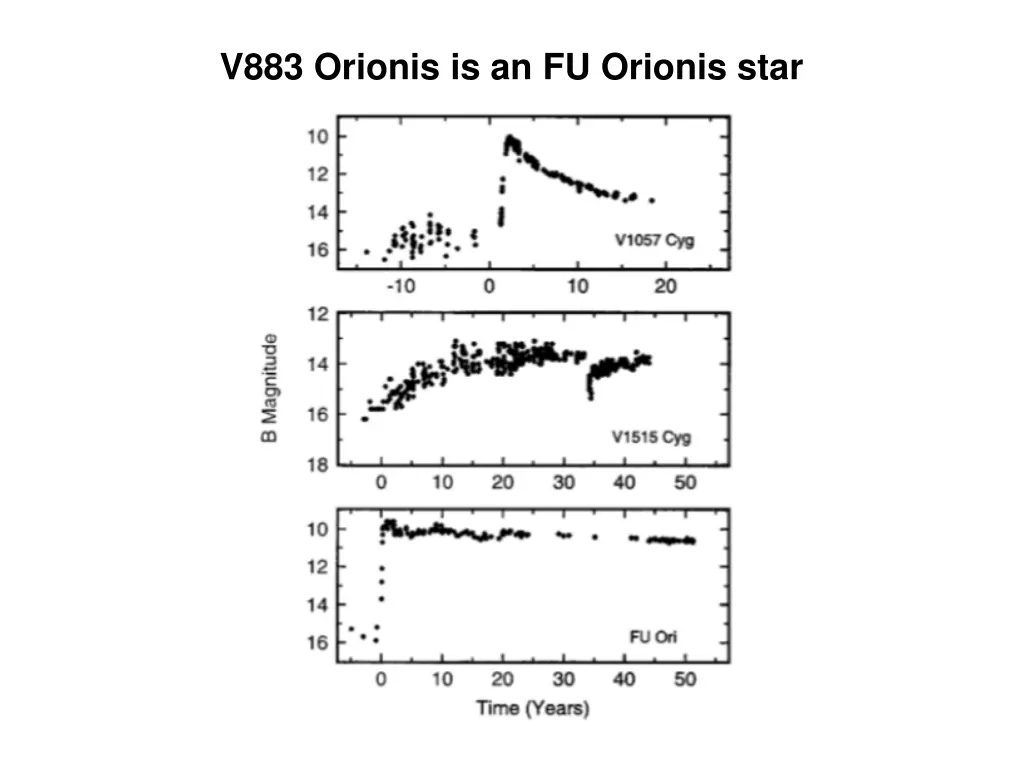 v883 orionis is an fu orionis star