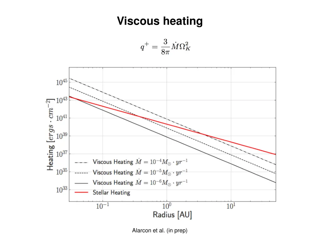 viscous heating