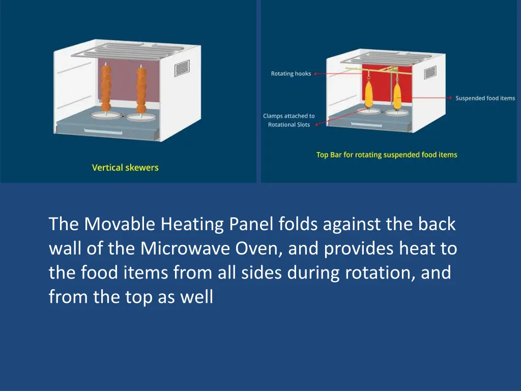 the movable heating panel folds against the back