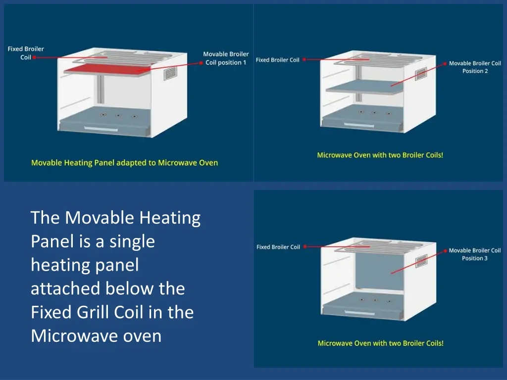 the movable heating panel is a single heating