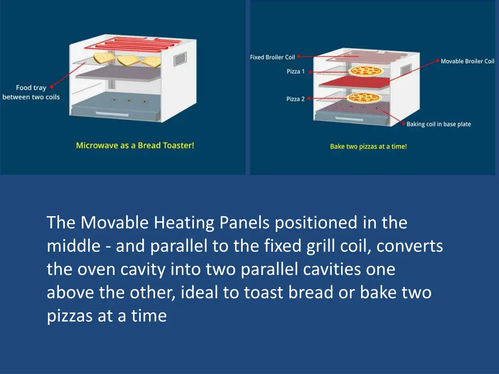 the movable heating panels positioned