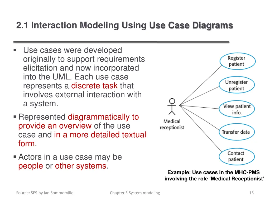 2 1 interaction modeling using use case diagrams