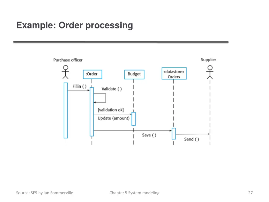 example order processing