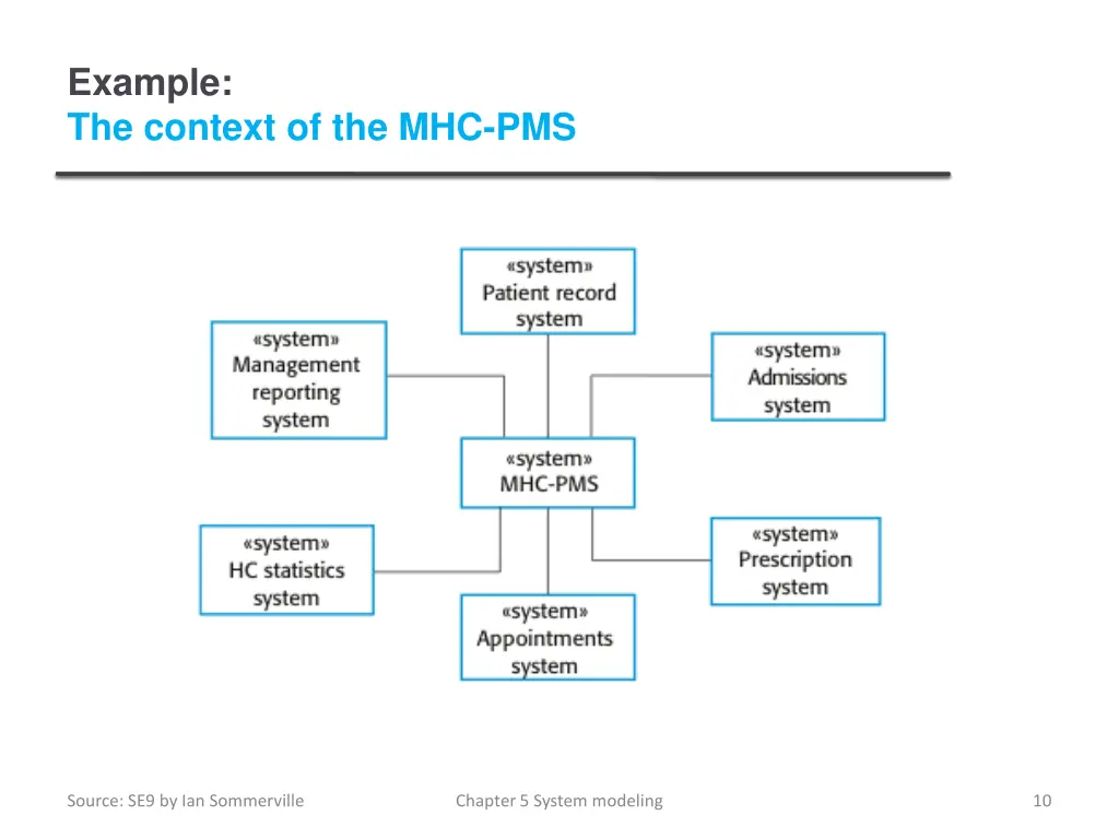 example the context of the mhc pms