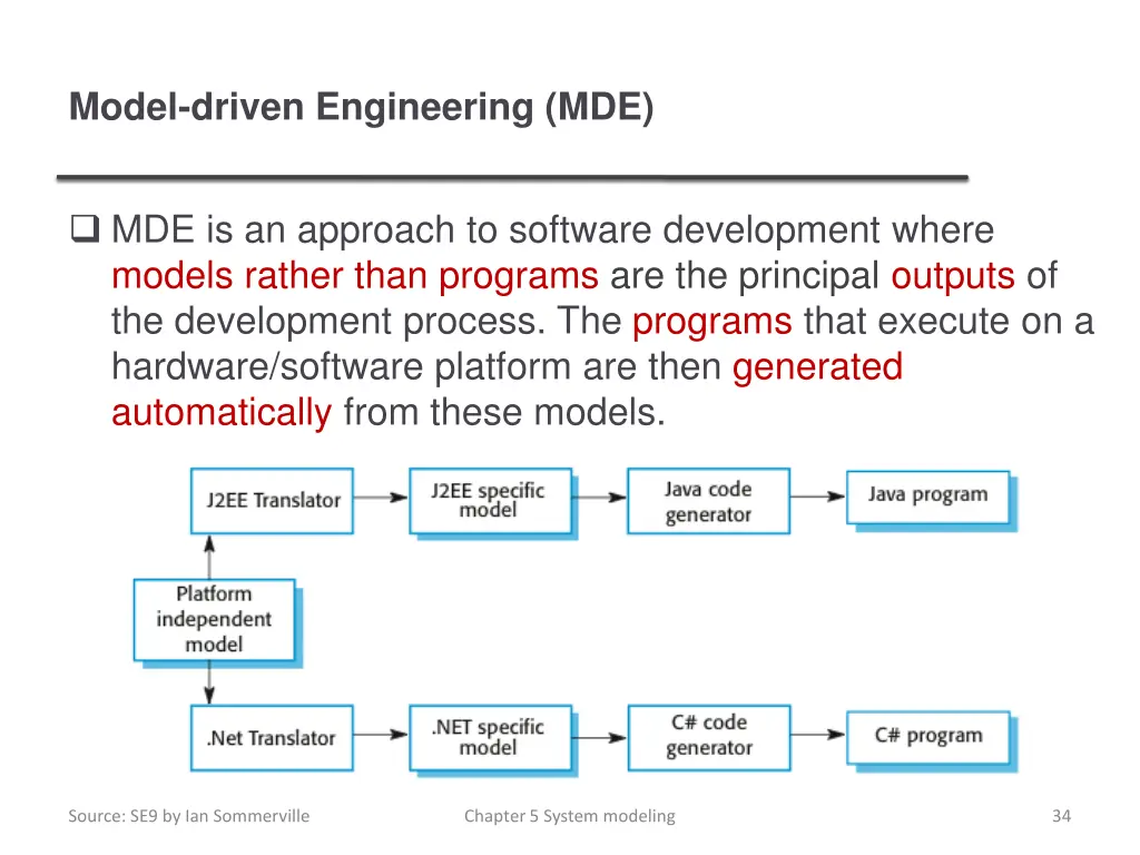 model driven engineering mde