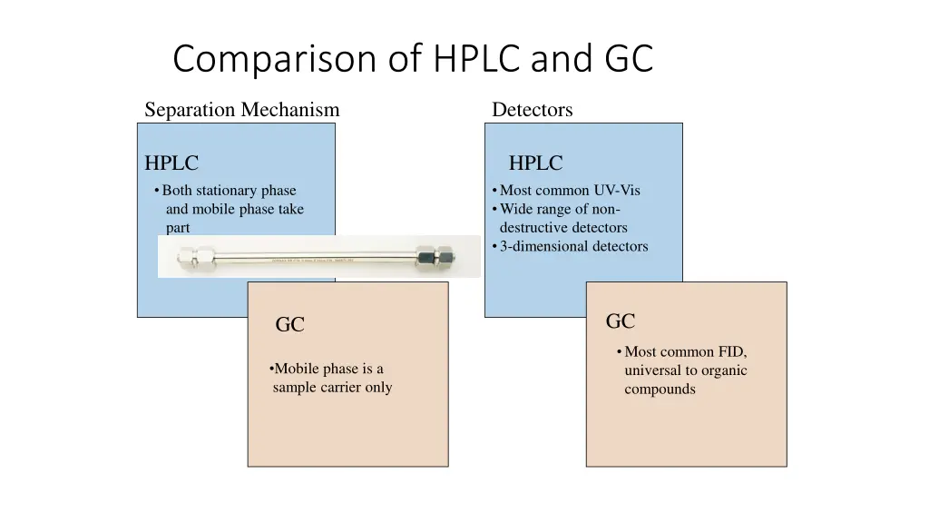 comparison of hplc and gc 2