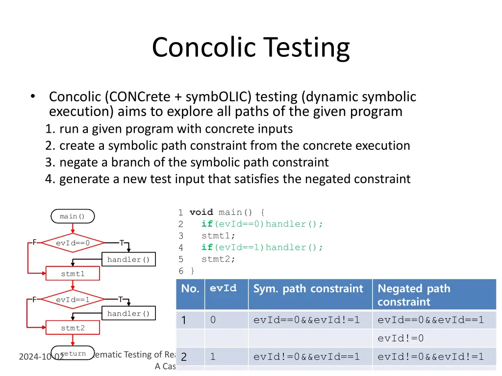 concolic testing