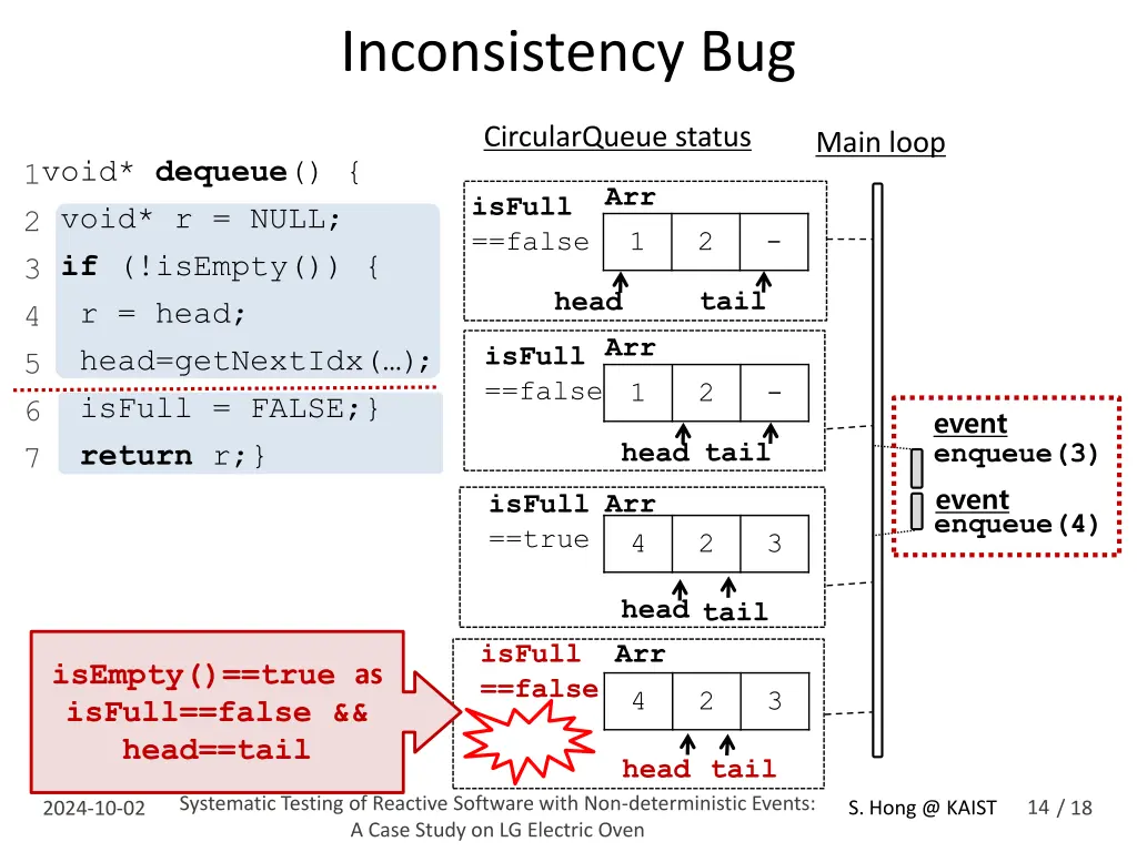 inconsistency bug