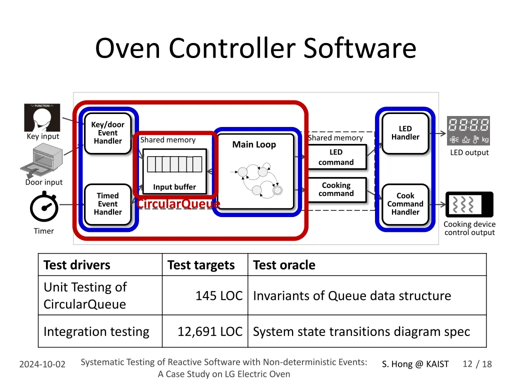 oven controller software