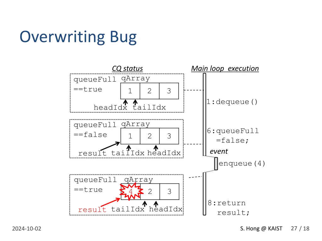 systematic testing of reactive software with 3