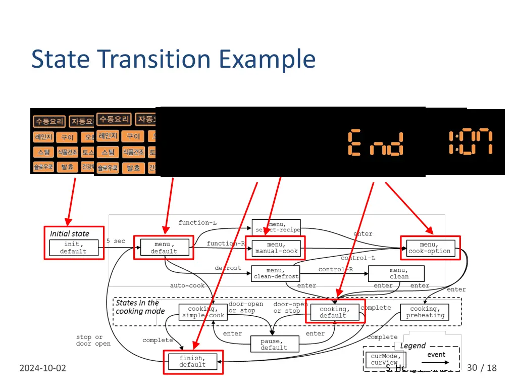 systematic testing of reactive software with 6