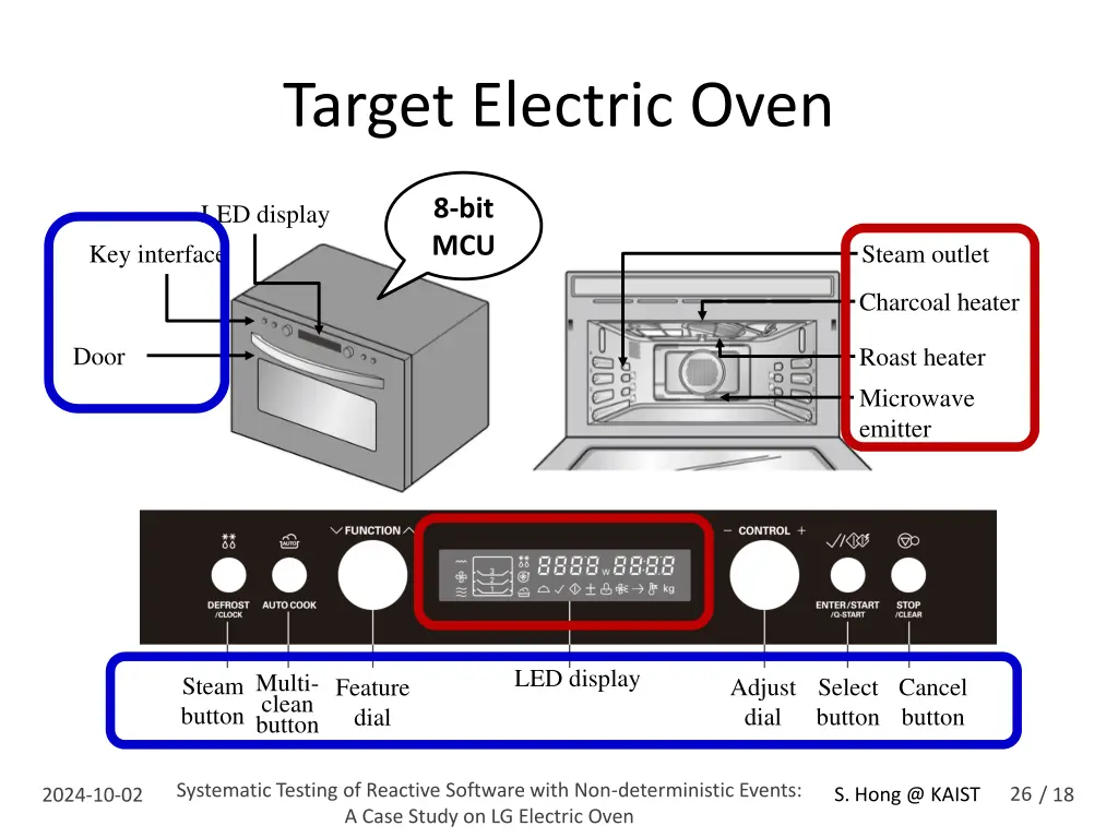 target electric oven