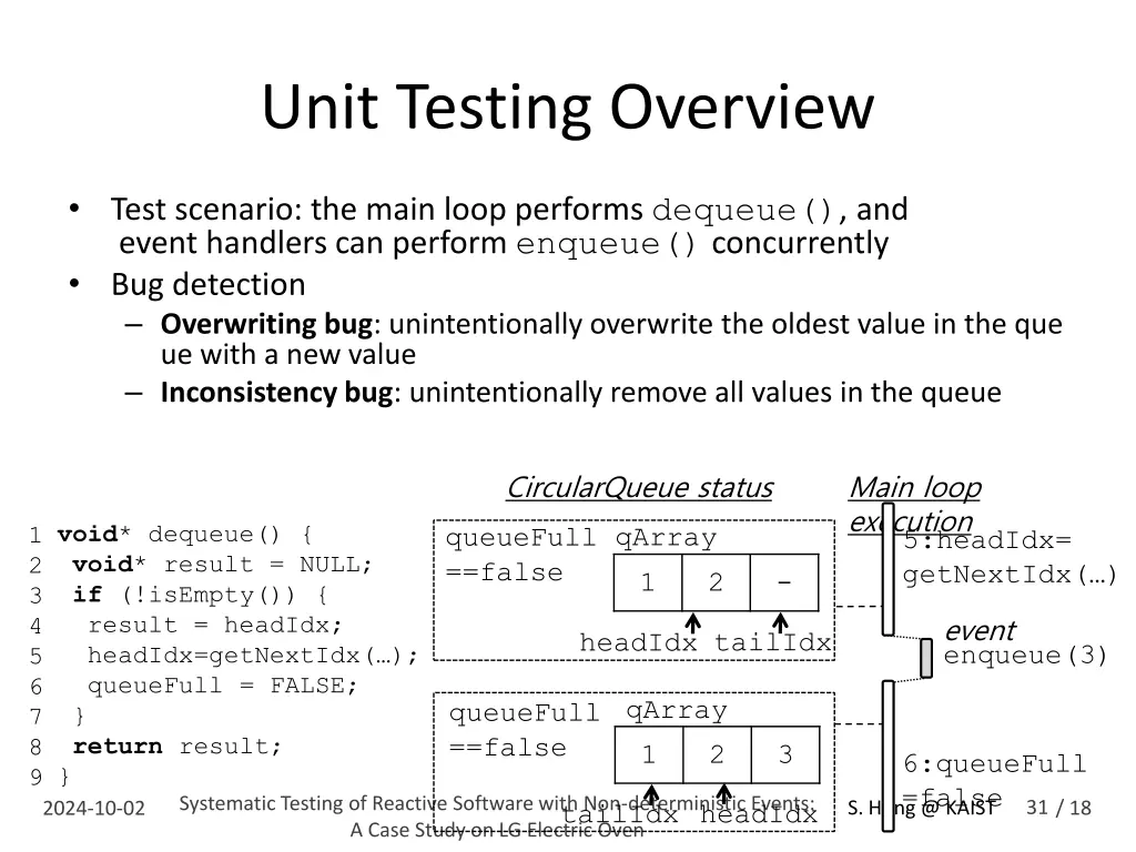 unit testing overview 1