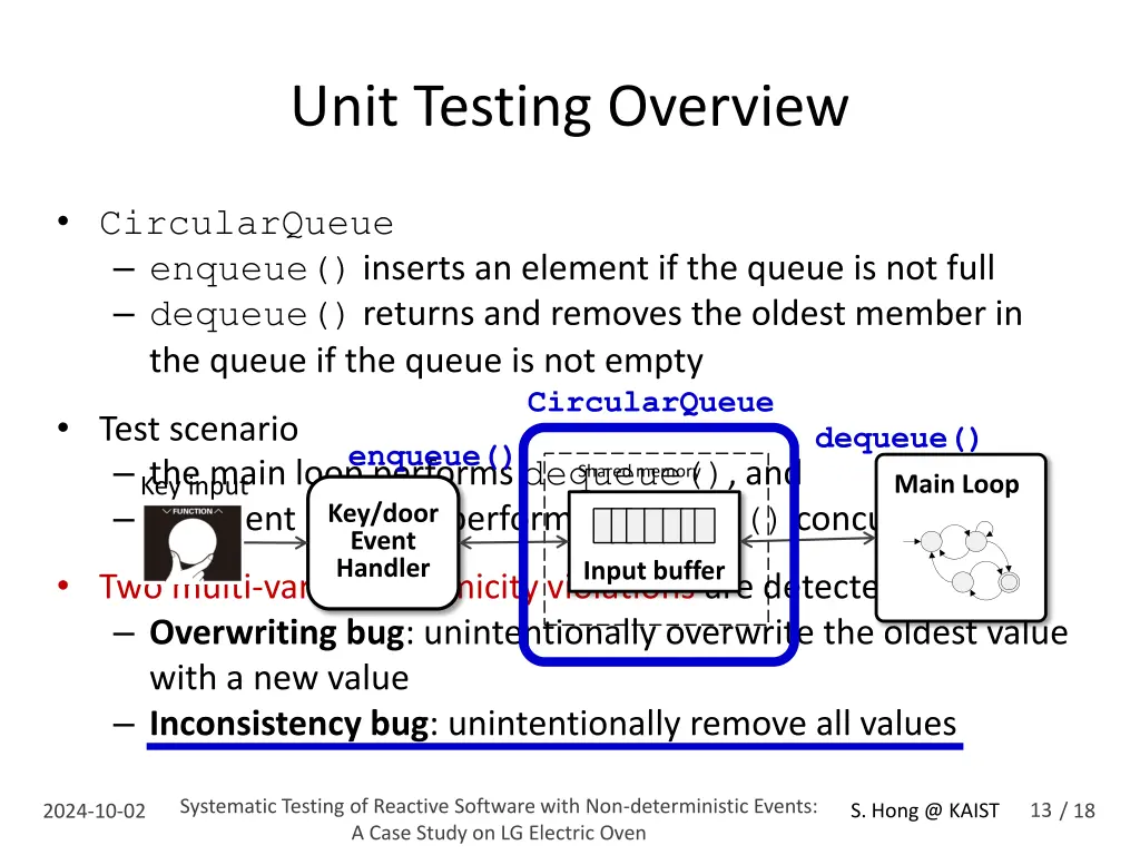 unit testing overview