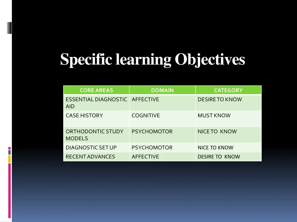 specific learning objectives