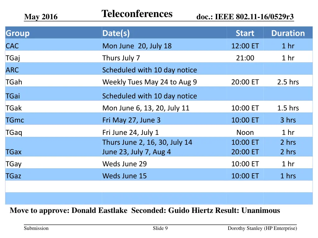 teleconferences