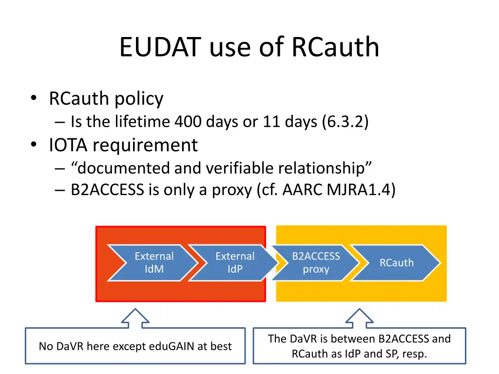 eudat use of rcauth