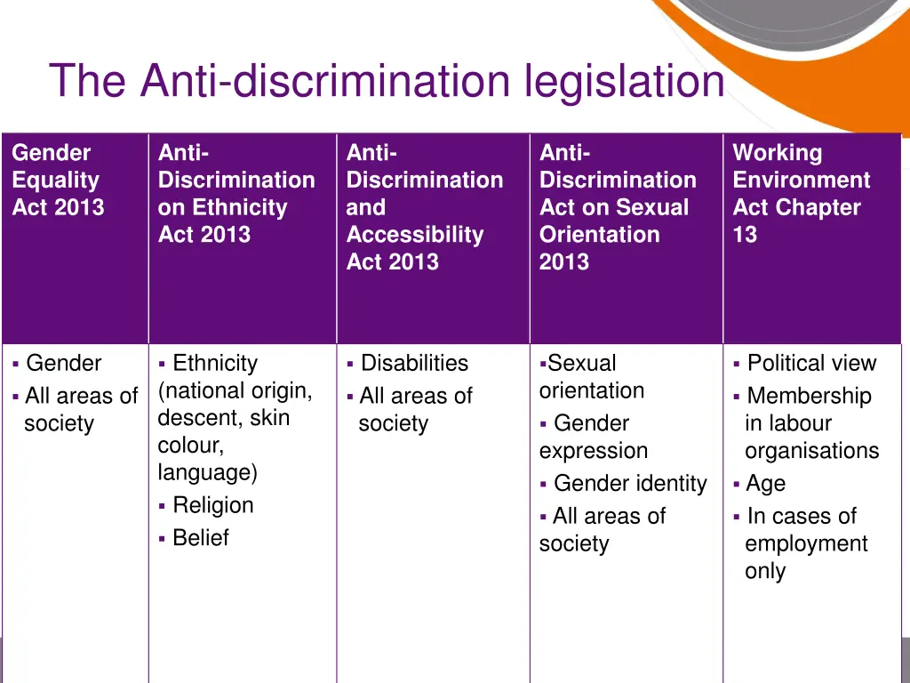 the anti discrimination legislation