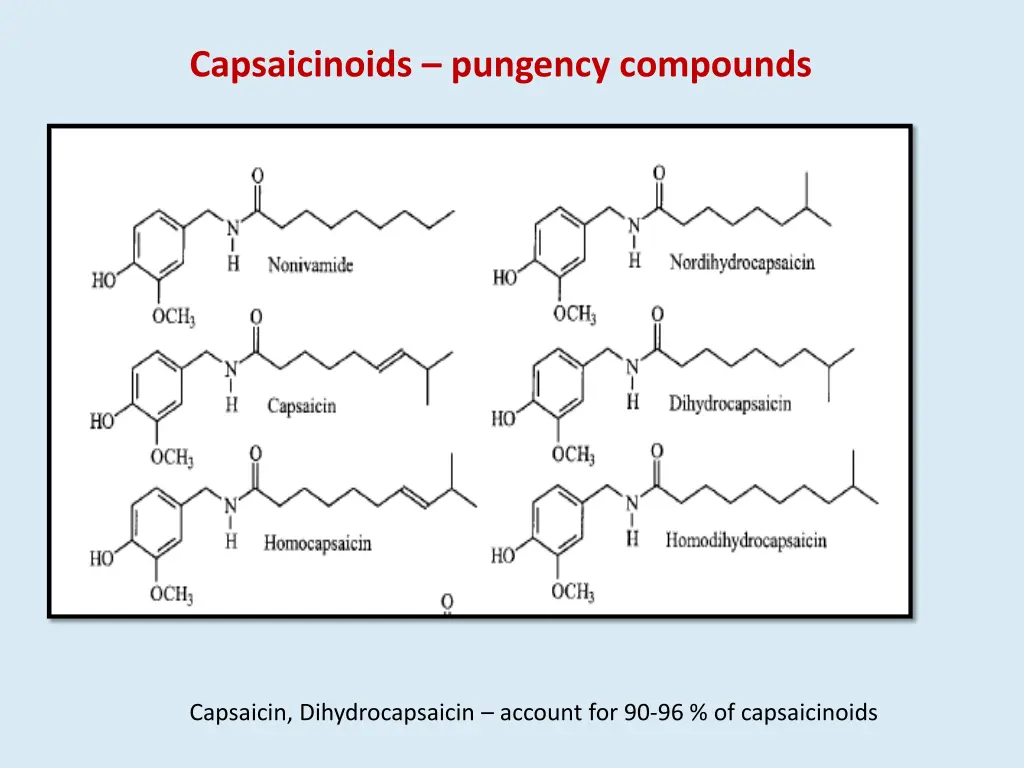 capsaicinoids pungency compounds