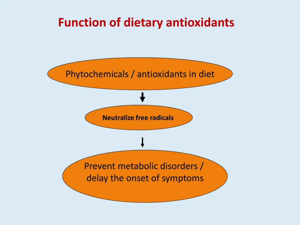 function of dietary antioxidants