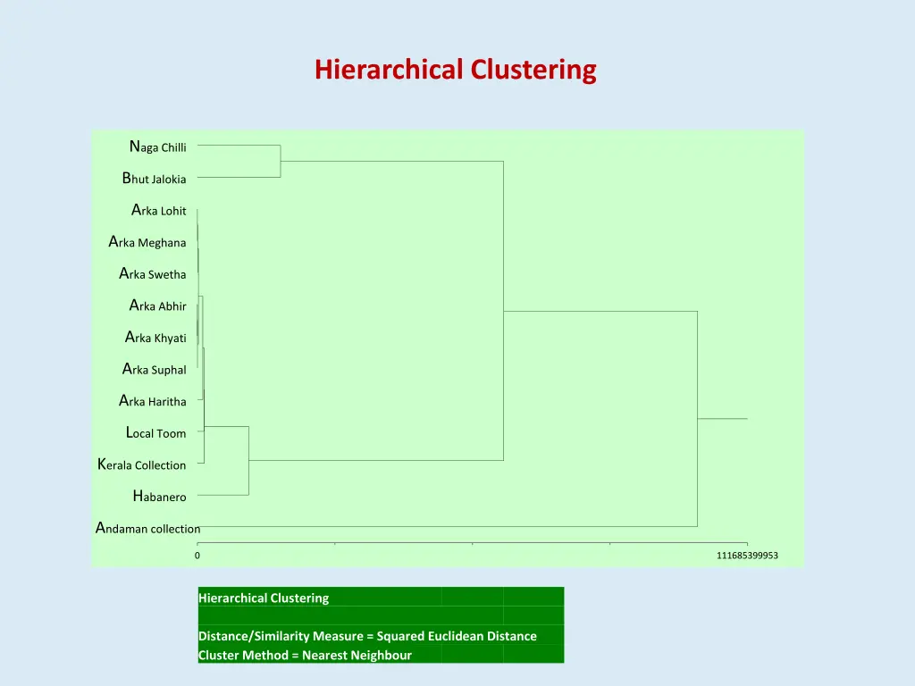 hierarchical clustering