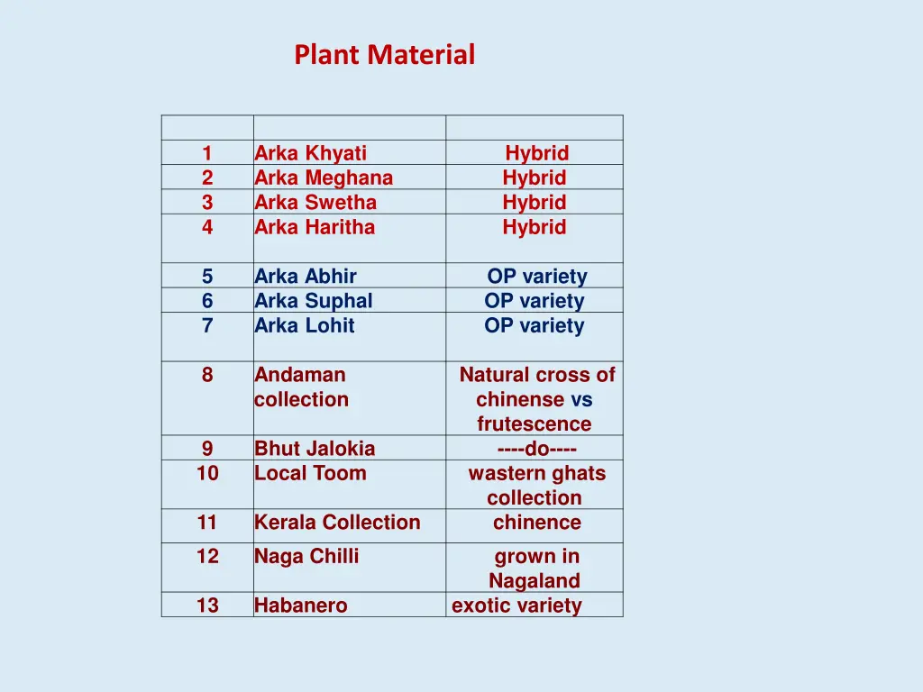 plant material