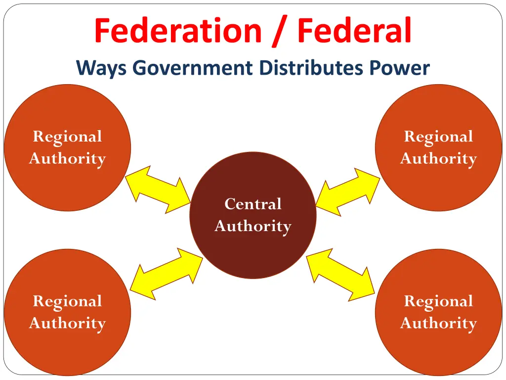 federation federal ways government distributes