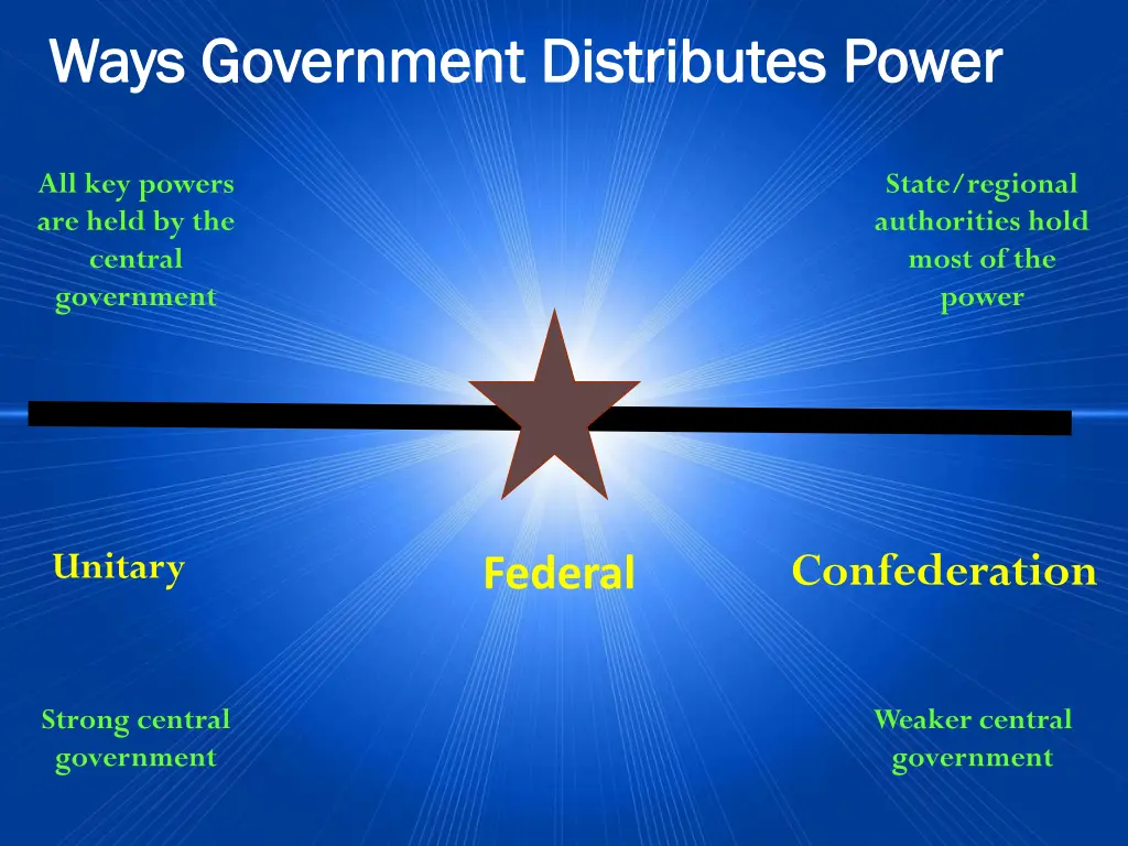 ways government distributes power ways government