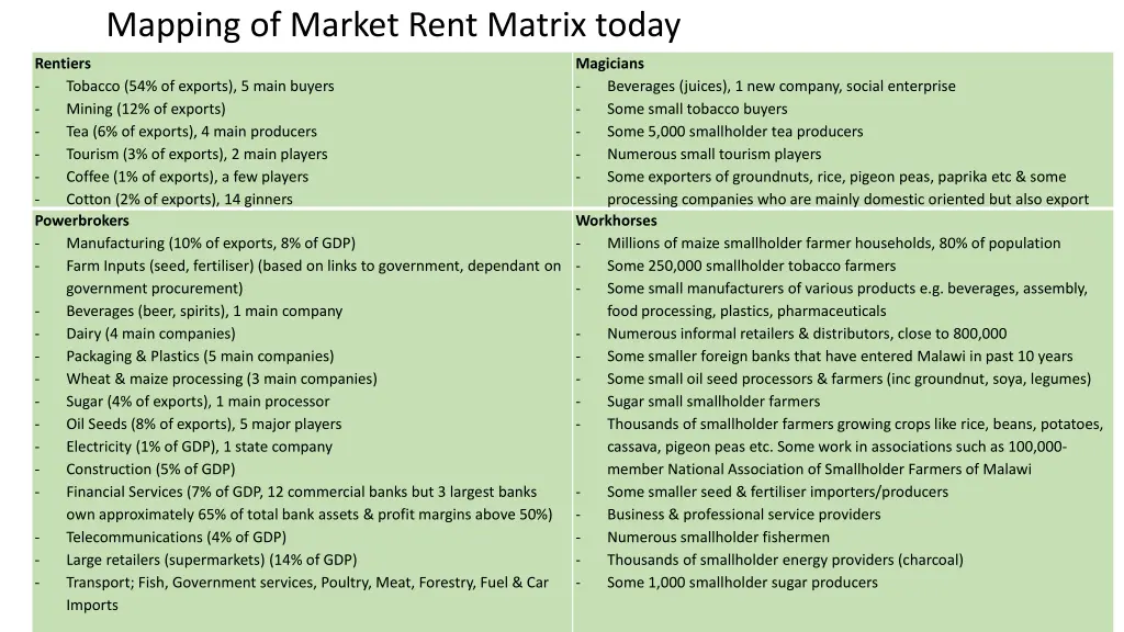 mapping of market rent matrix today