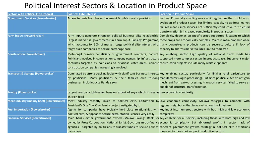 political interest sectors location in product