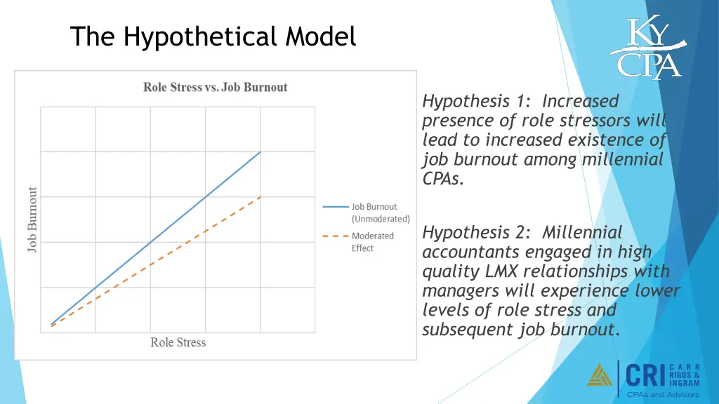 the hypothetical model