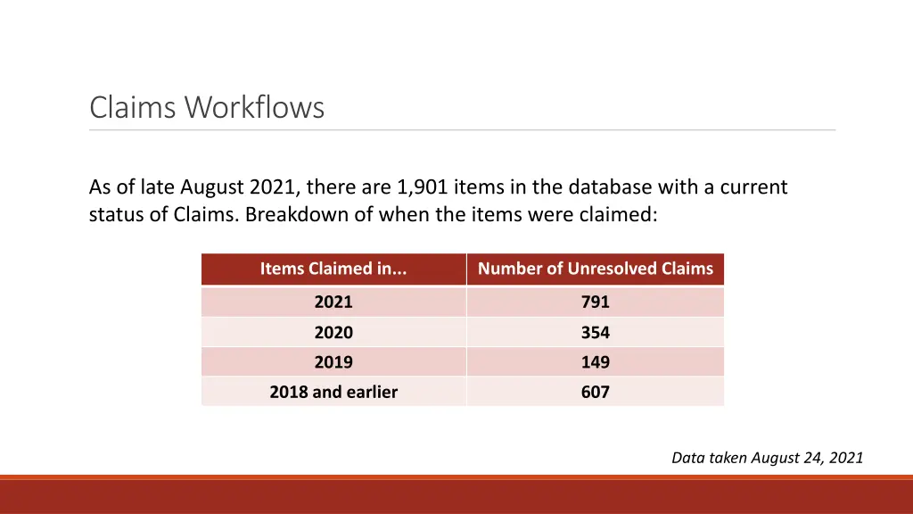 claims workflows 3