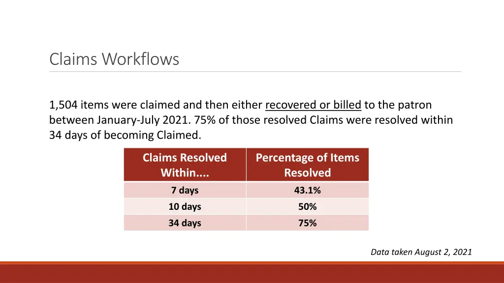 claims workflows 4