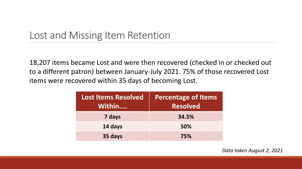 lost and missing item retention 4