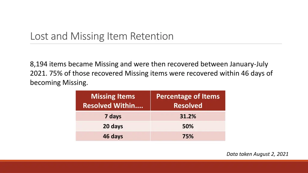 lost and missing item retention 5