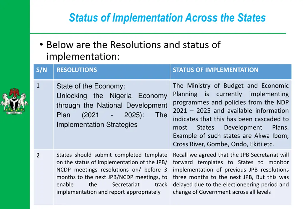 status of implementation across the states