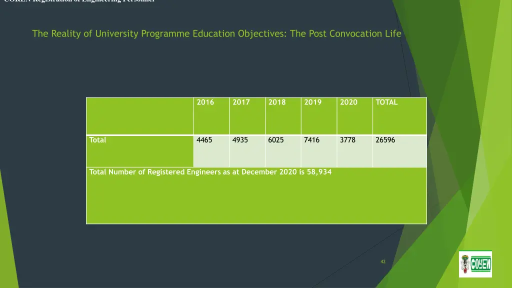 coren registration of engineering personnel