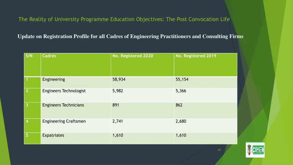 the reality of university programme education 38