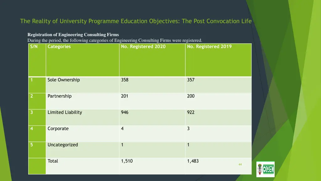 the reality of university programme education 39